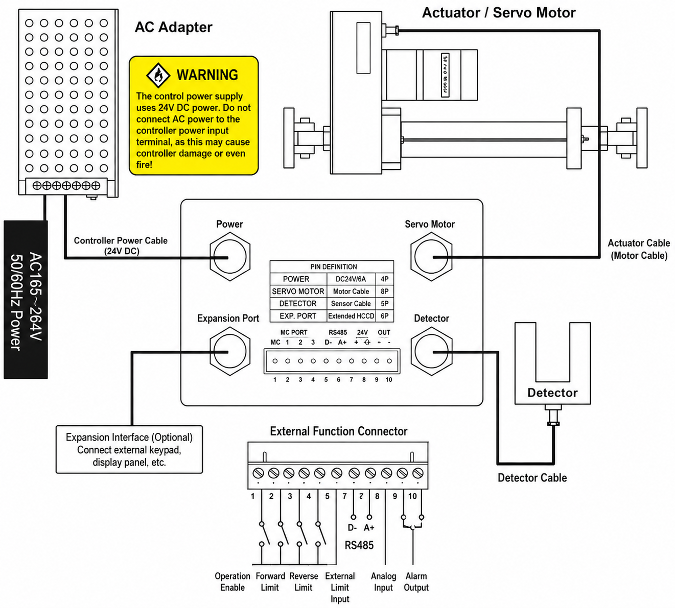 EPC-A10 Wiring Diagram